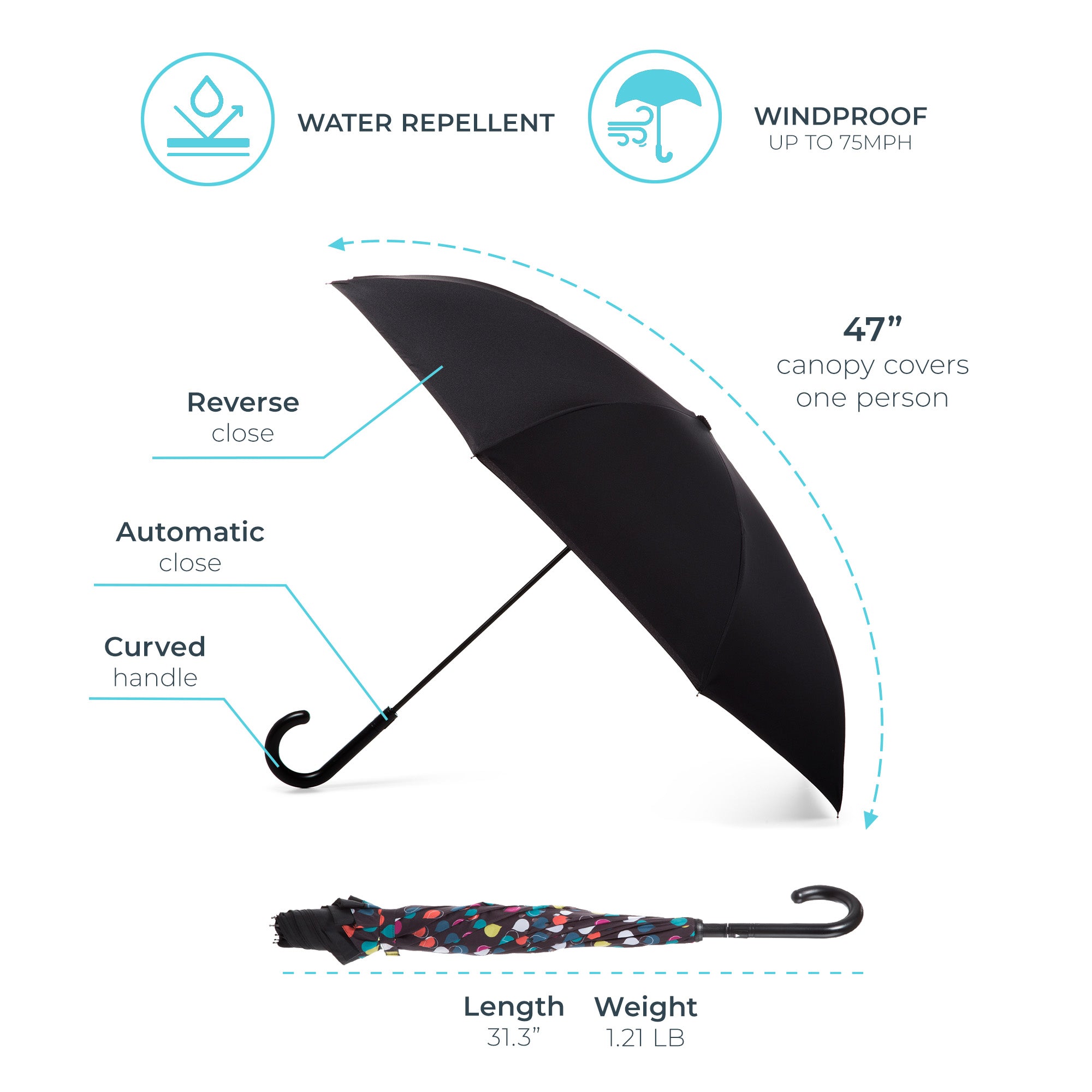 InBrella Reverse Close Umbrella in americana Open Under Canopy