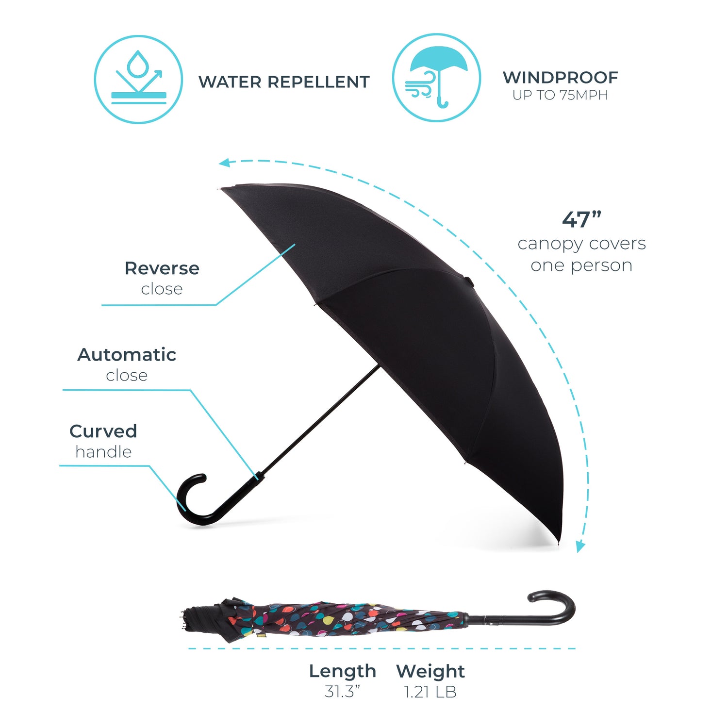 InBrella Reverse Close Umbrella in americana Open Under Canopy 
